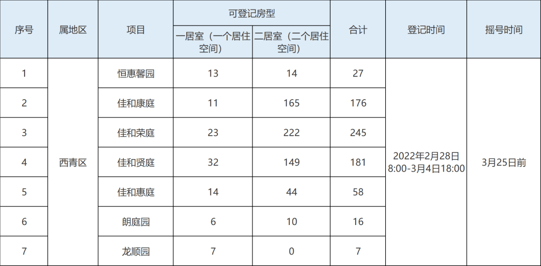 天津31个小区公租房开始登记,申请攻略请收好!_租赁_住房_家庭