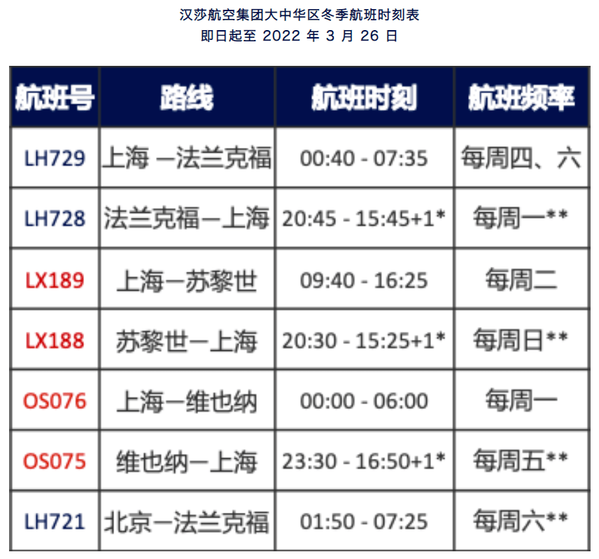 愛聚焦近期準備往返中國愛爾蘭的旅客請注意多條歐亞航線關閉