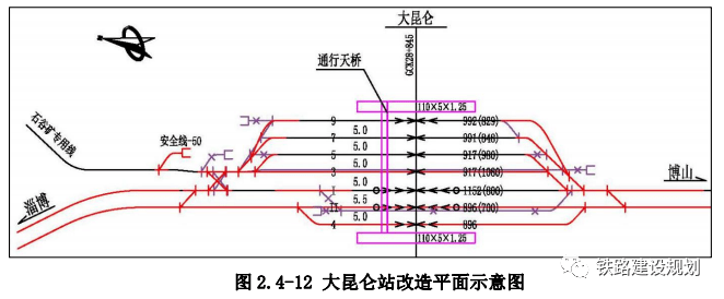 其中淄博站張博客場,南定北站,雙楊站,淄川站,淄川南站,大崑崙客站