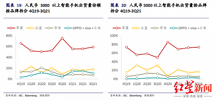 vivo子品牌NEX事业部被撤，价格不便宜，但难扛“高端”大旗