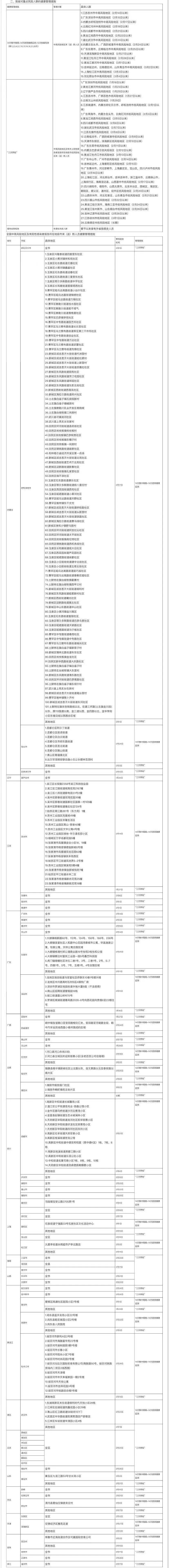 毕节人口_贵州9市人口排名:贵阳紧追遵义,毕节暂居首位