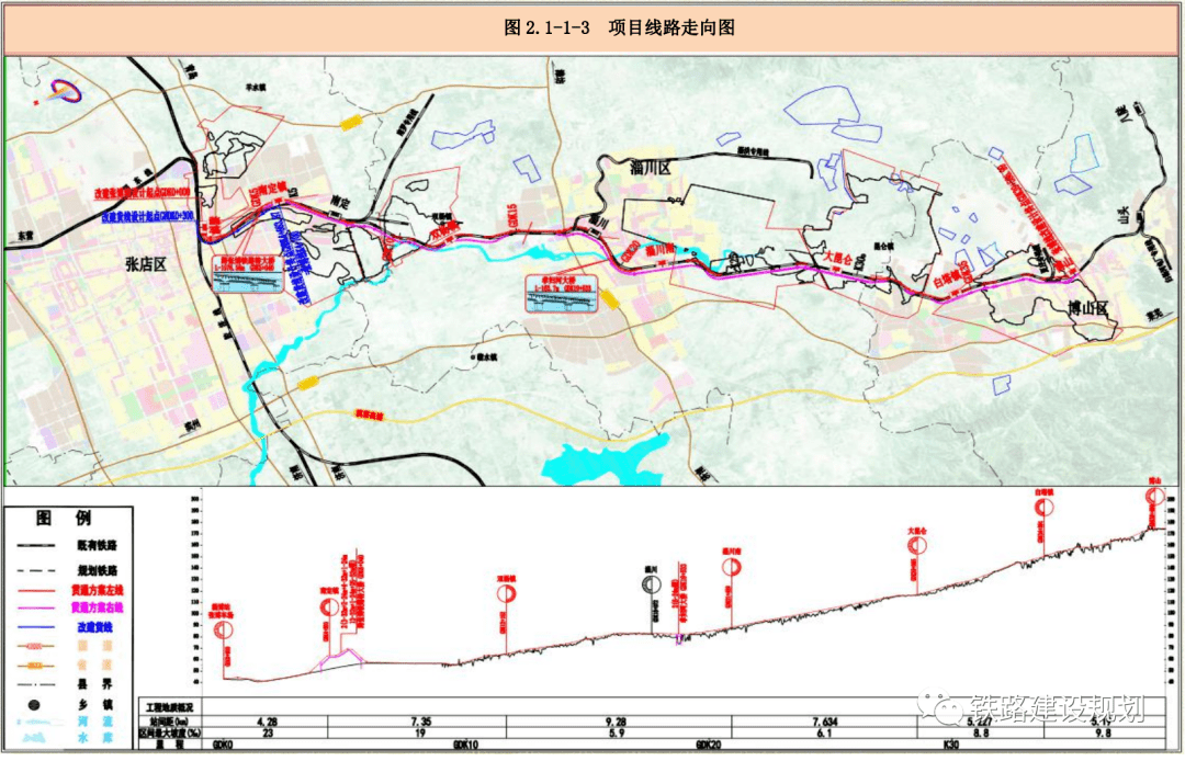 淄博至博山铁路改造工程环评公示,将开行动车组列车