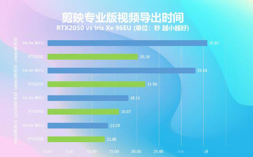 6199 元，机械革命无界 Pro 新版上架：首发英伟达 RTX2050 独显