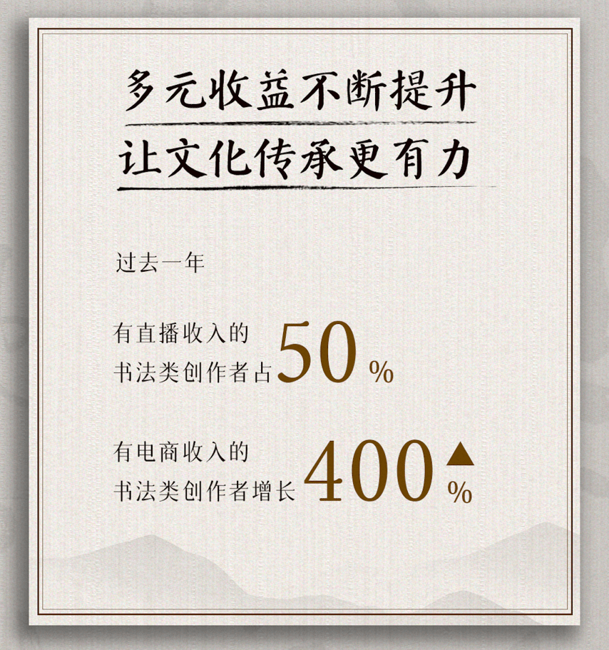 抖音发布2022书法数据报告：直播时长增长111%，半数创作者获打赏等收入