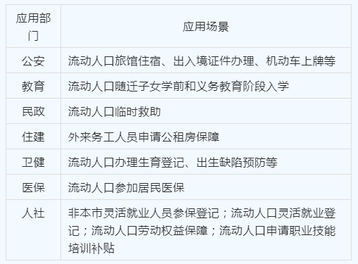 我縣正式實施電子居住證!申領教程看這裡→_浙江省_居住地_符合條件