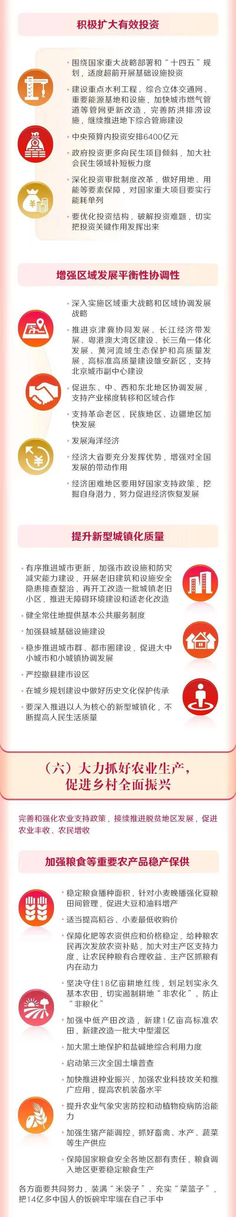 最全！一图读懂2022年《政府工作报告》