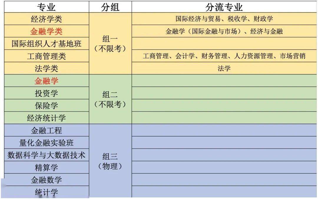 北京分組及限考科目——普通批對外經貿2021年對外經貿大學2021年錄取