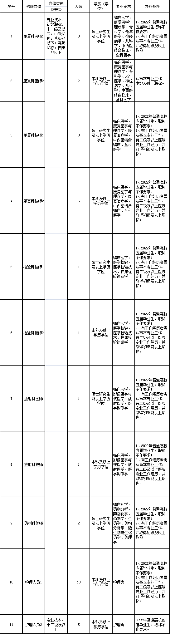 残联招聘_2022年昭通市永善残疾人联合会招聘公益性岗位公告(2)