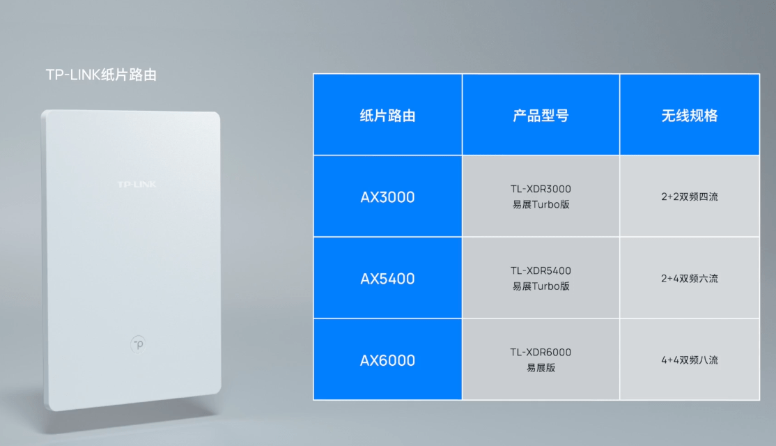 设计|TP-LINK 发布全球最薄路由器 —— 纸片路由，仅 8mm 厚
