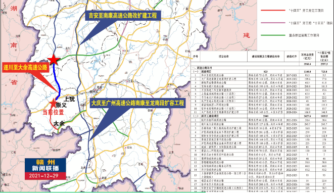 上犹新增的这条高速公路施工现场图曝光