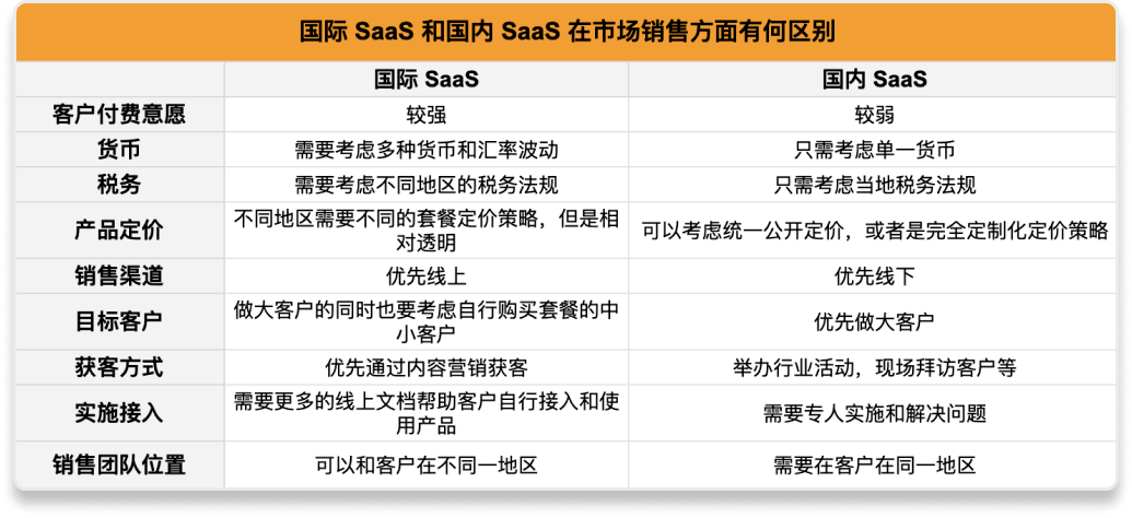 国外产品在国内销售需要什么条件
