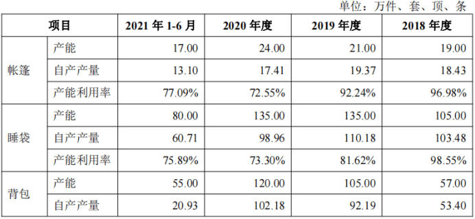 招股书|年入6亿，北面、瑞典北极狐等户外品牌背后的“赢家”来了| IPO见闻