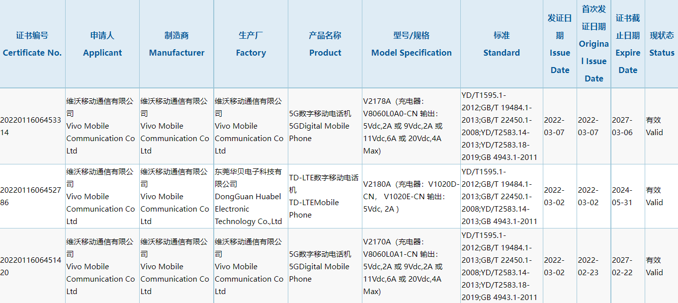 该机|vivo X Fold 折叠屏手机通过 3C 认证：支持 80W 快充