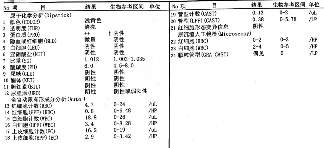 严重|收藏了解！专家教您读懂肾功能化验单