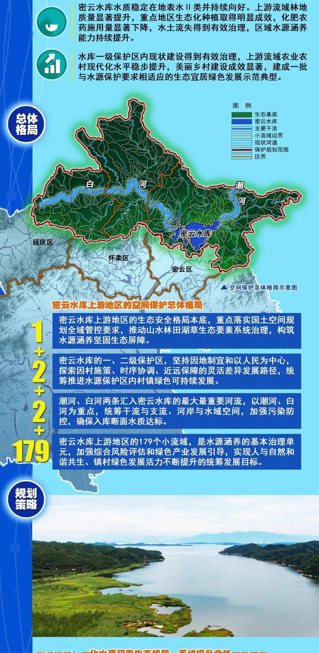 一图读懂北京市密云水库上游地区空间保护规划2020年2035年草案