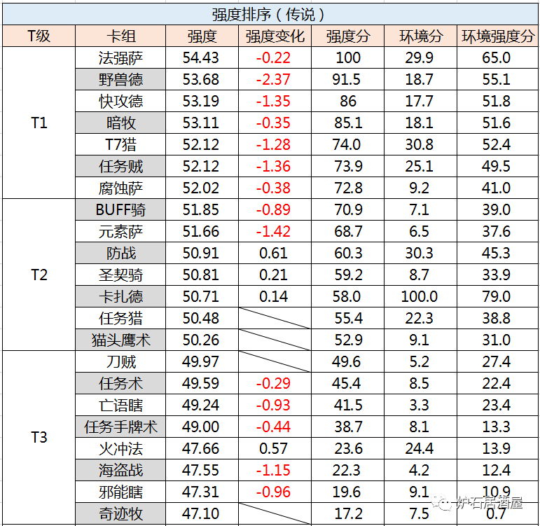 nwT|VS周报：补丁后你看，变了吗？