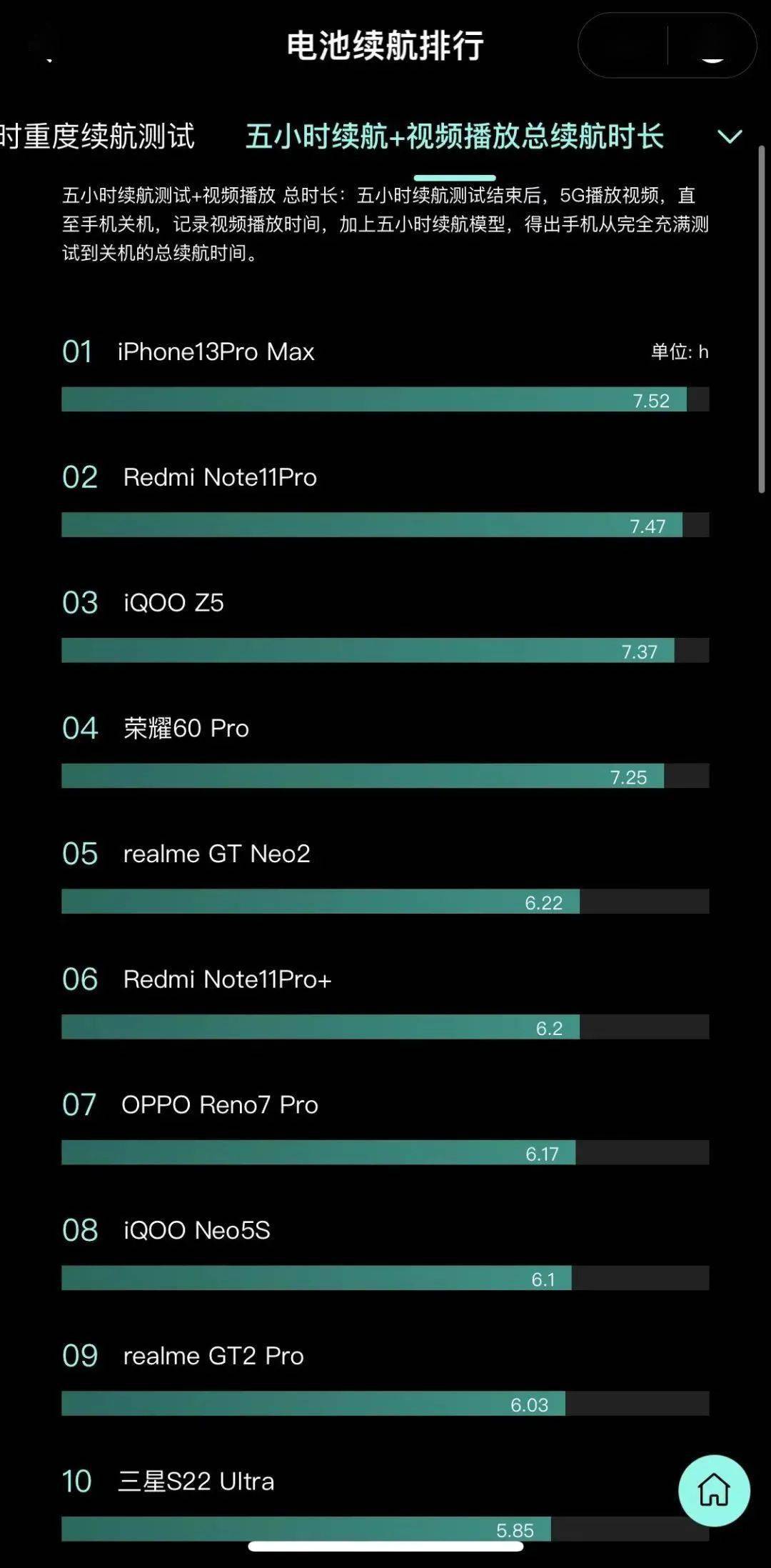 Max|【搞事】卢伟冰询问续航最好的手机 评论区在线拆台？