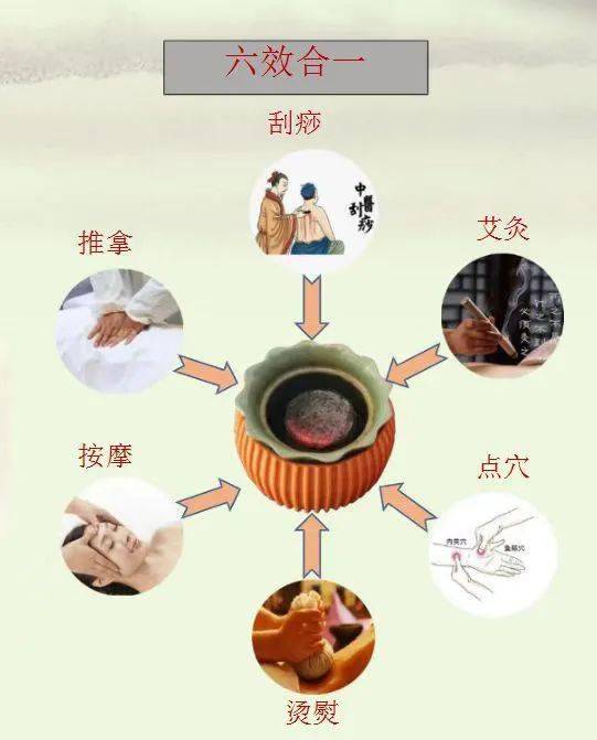 2,火龙罐治疗主要功效和手法主要用于儿童火龙罐治疗,面部火龙罐治疗