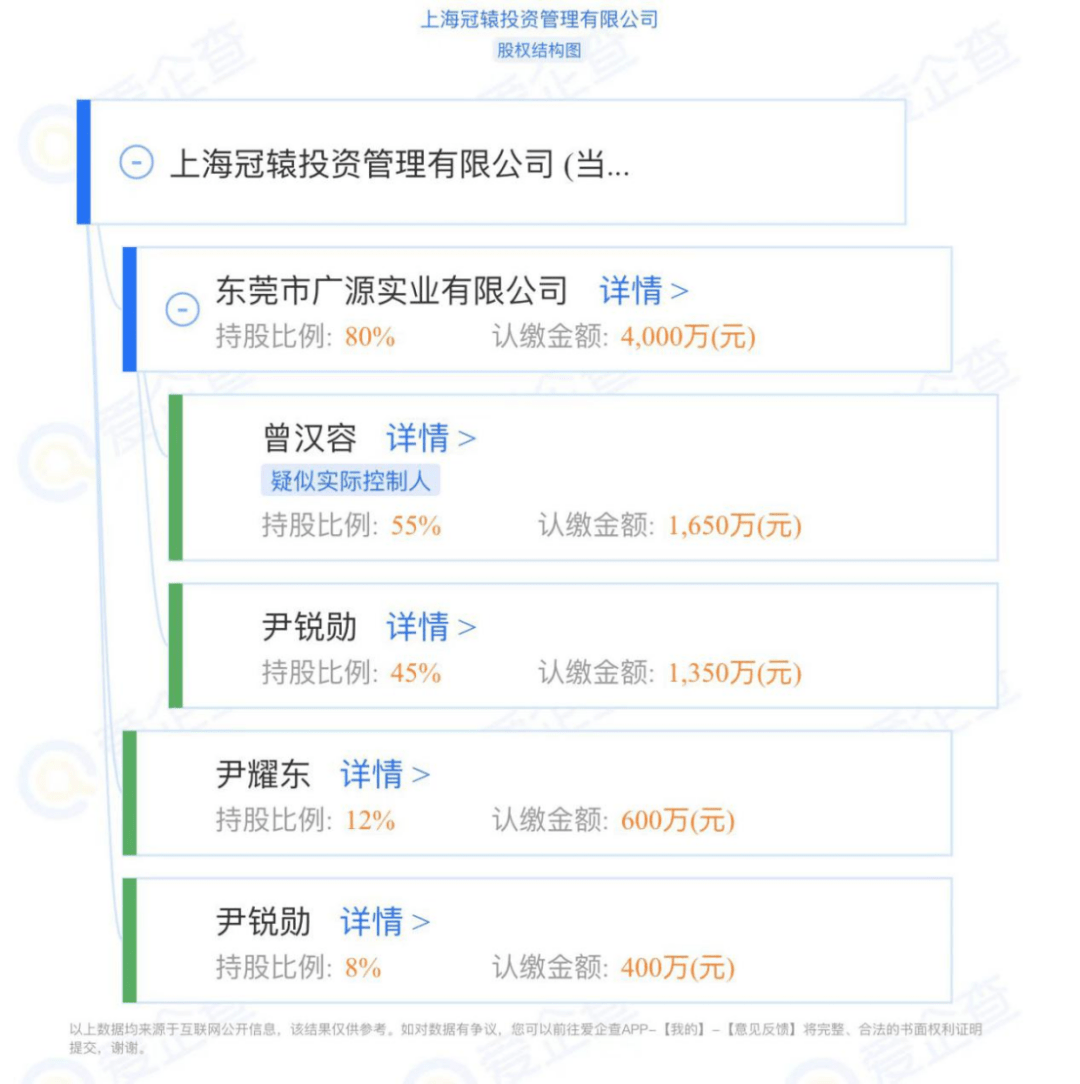 图片来源:爱企查穿透股权了解到,东莞广源实业由曾汉容和尹锐勋分别