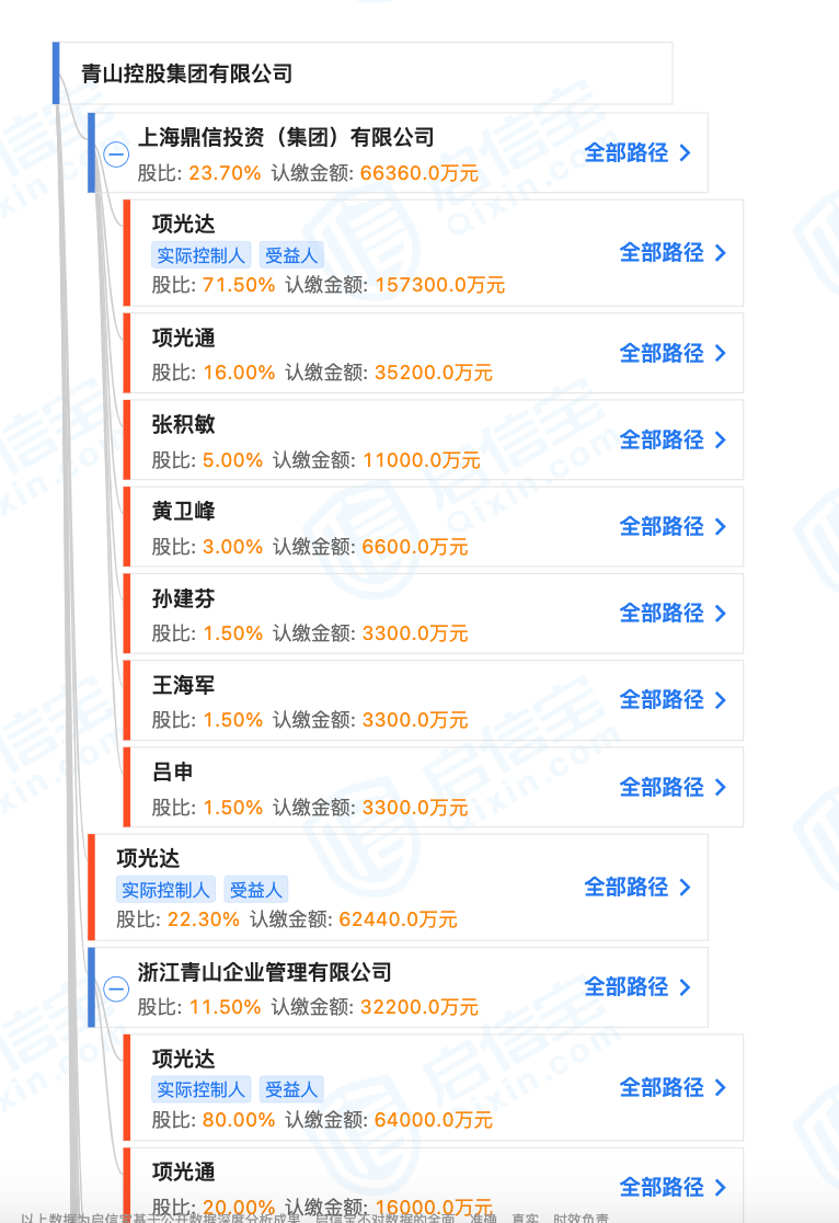 浙商神秘富豪项光达的镍生意谈到青山控股,就不得不提到其背后的神秘