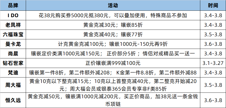 门槛 三八妇女节，银泰有礼，快看这里→