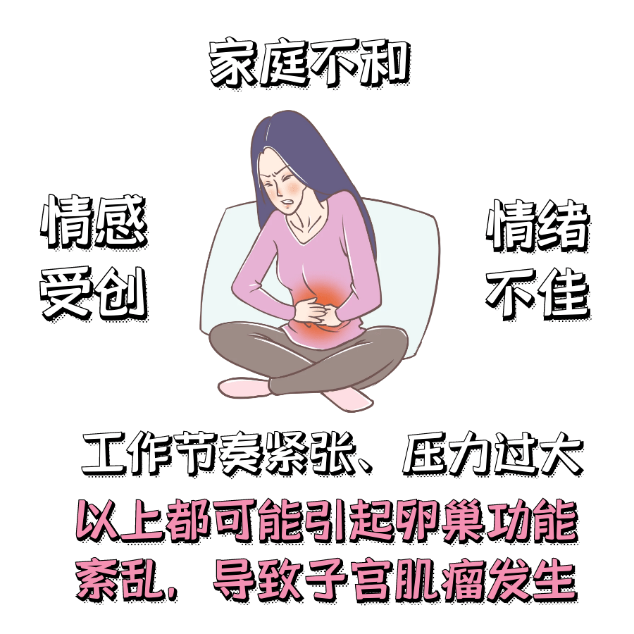 手术|妇女节科普：用什么拯救你，子宫肌瘤？