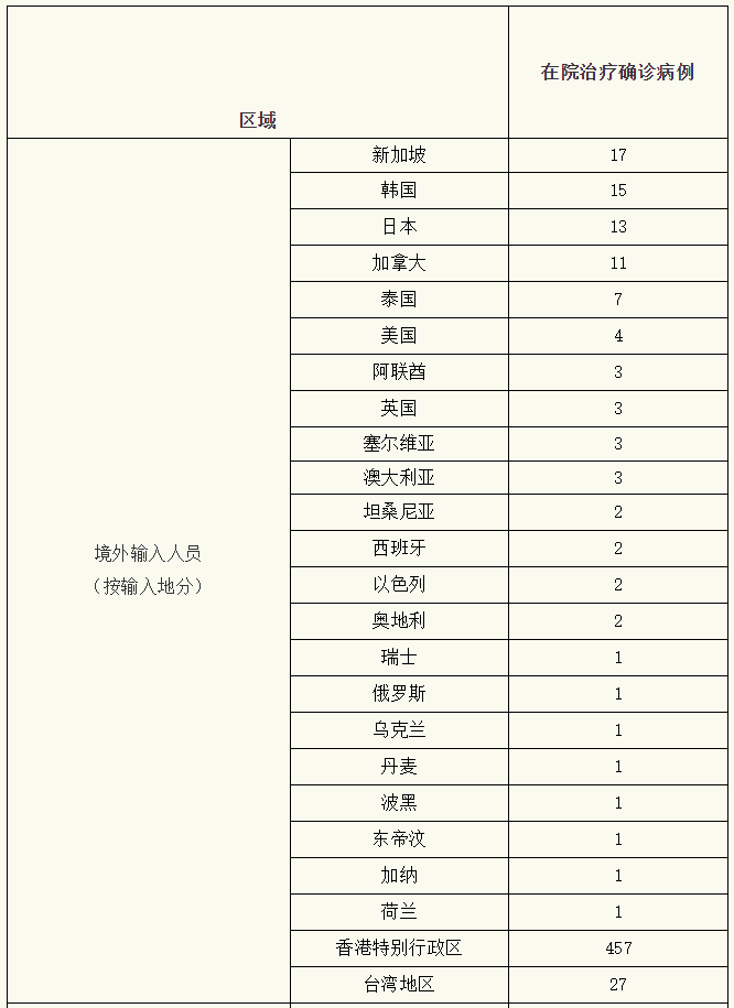 检测|上海本土新增4例新冠肺炎确诊，51例无症状感染者