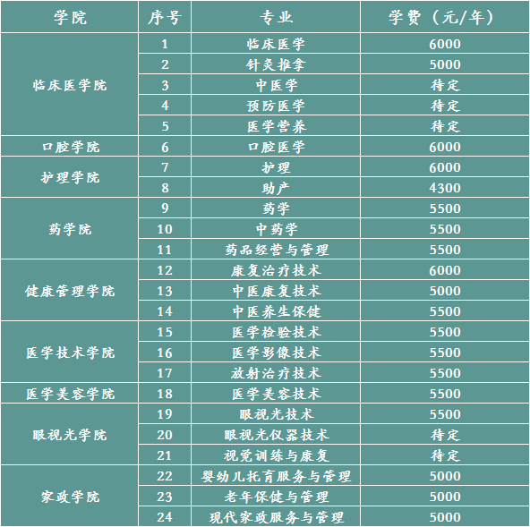 南陽衛(wèi)校2019招生簡(jiǎn)章_南陽衛(wèi)校招生辦電話號(hào)碼_2023年南陽衛(wèi)校招生簡(jiǎn)章