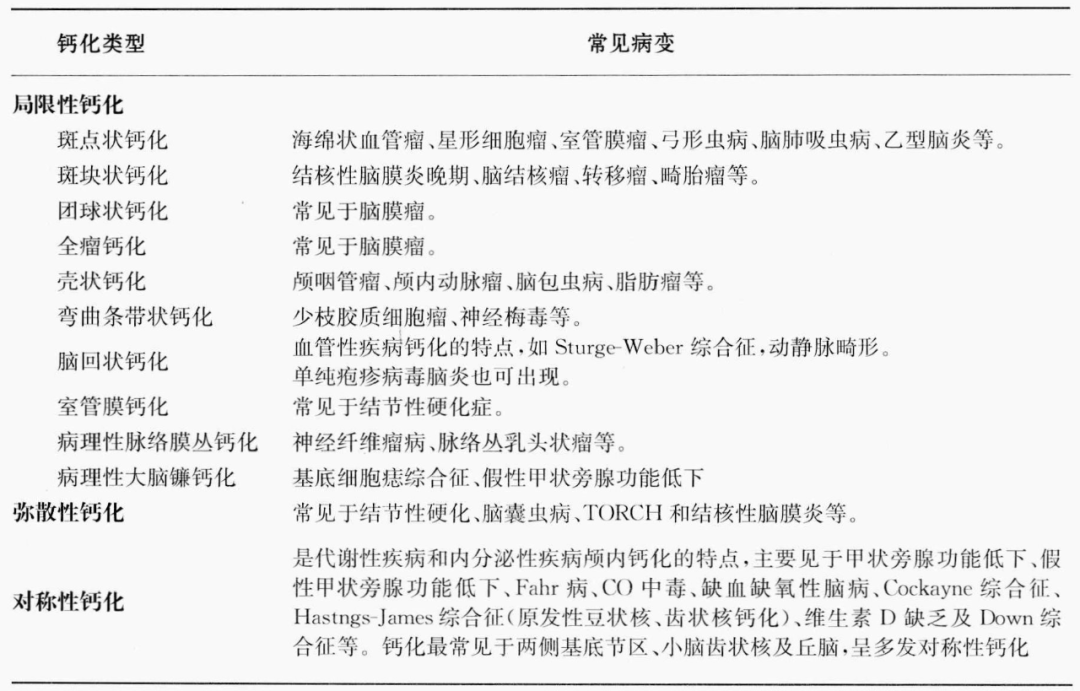 出血往往是最容易发现的问题所在,当怀疑患者脑血管病时,出血需要在第