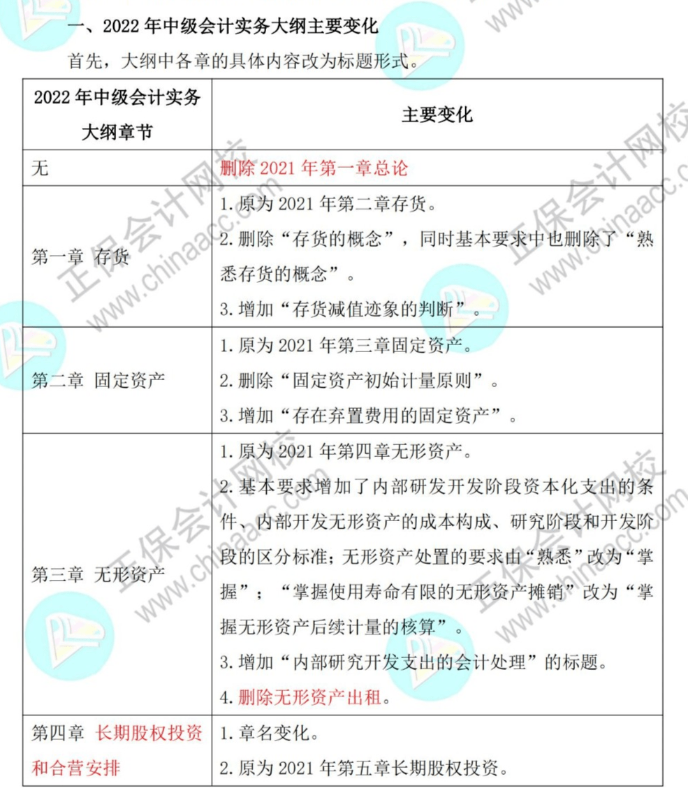 2022年考中级会计师_中级会计师2021年报考科目_2023年中级会计师报考科目