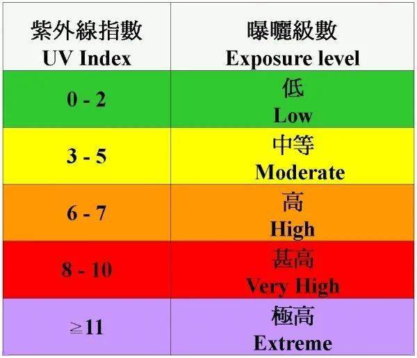 紫外线 春天来了，让孩子带着这户外四宝在烈日下肆意奔跑吧