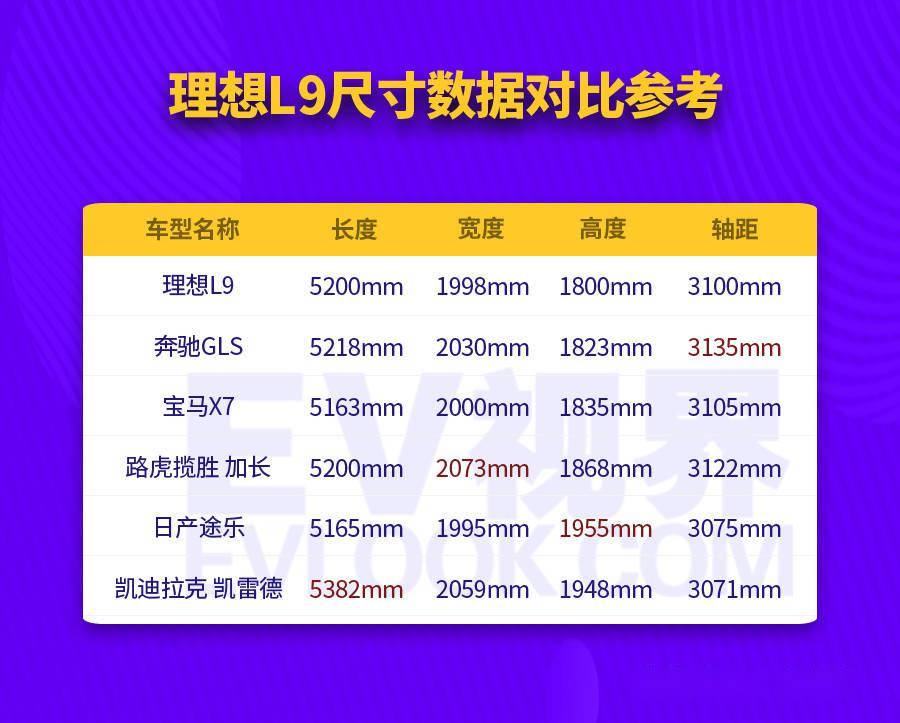 解析理想l9内饰官图这是要动mpv的奶酪