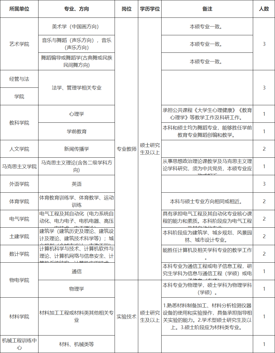 輔導員25人陝西理工大學2022年招聘公告