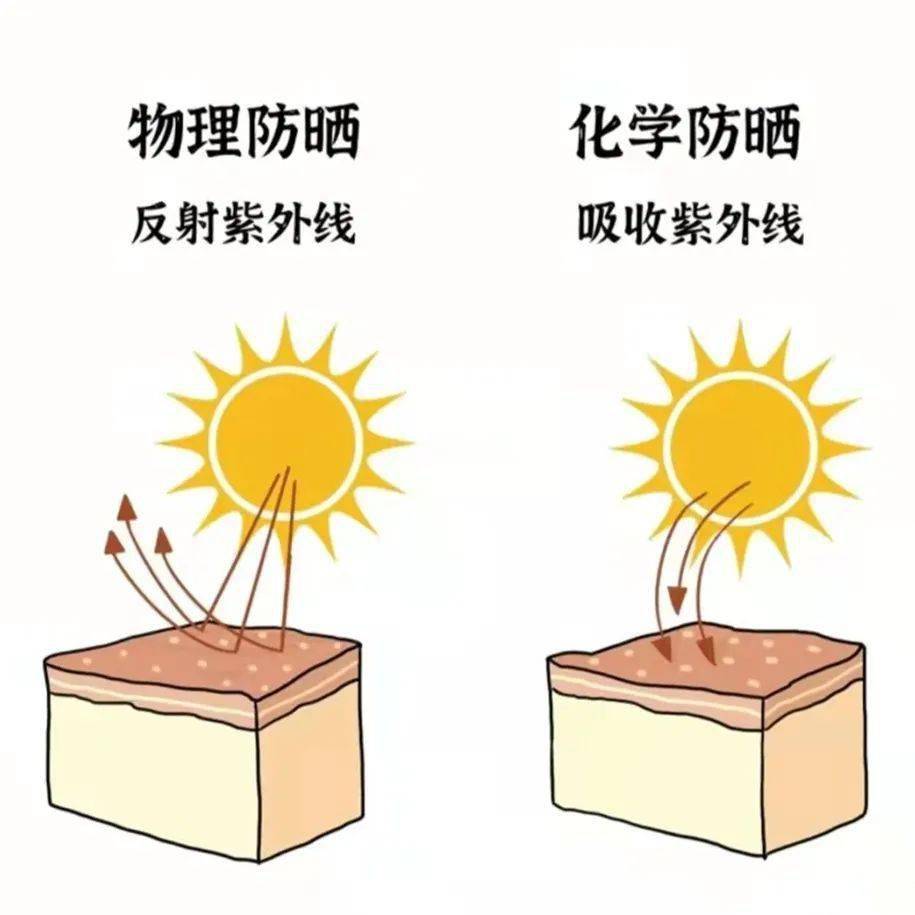 防晒帽春天来了，让孩子带着这户外四宝在烈日下肆意奔跑吧