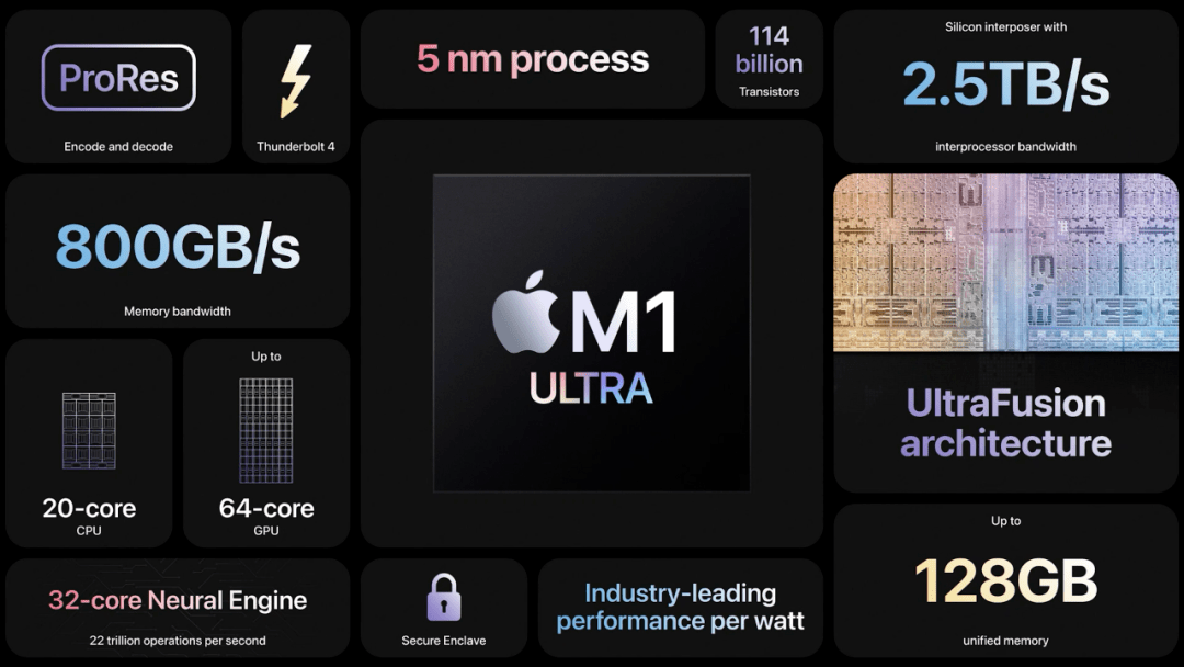 苹果|苹果发布会全汇总：iPhone 新装上阵，M1 Ultra 助力 Mac 阵营史上最强