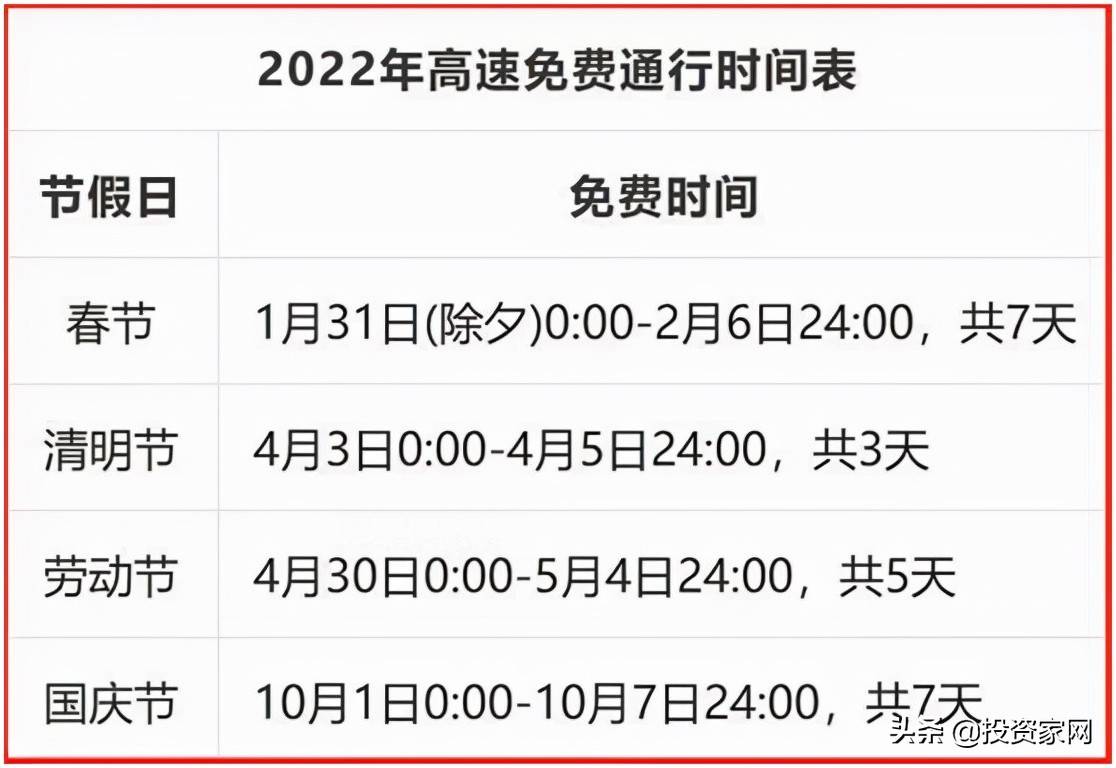 高速免费时间表已经出来了,那么今年高速公路总共有22天是免收费的,这