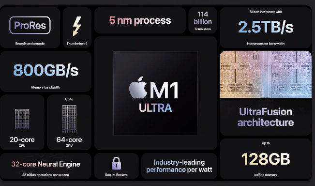 Cook|iPhone13苍岭绿、5G版iPhone SE 3、“最强”芯片M1 Ultra发布，苹果发布会亮点有这些