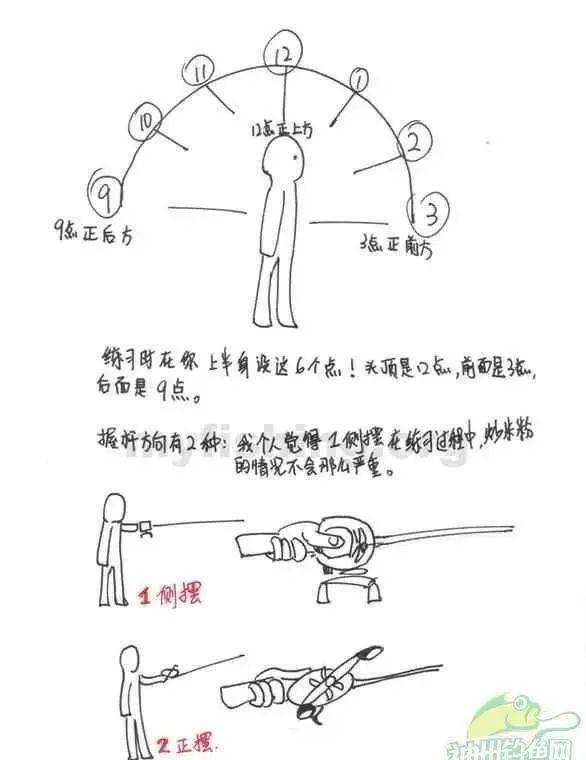 路亚钓鱼水滴轮纺车轮使用和抛投方法技巧图文讲解