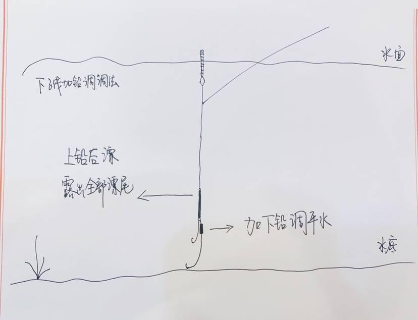 釣魚走水怎麼辦四種應對方法供你選擇