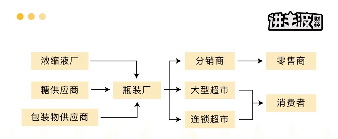 138岁的可口可乐是如何炼成的