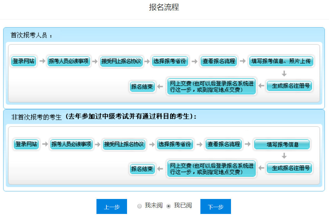 中级会计师报名条件_中级会计师报考条件变化_中级会计师报名条件调整