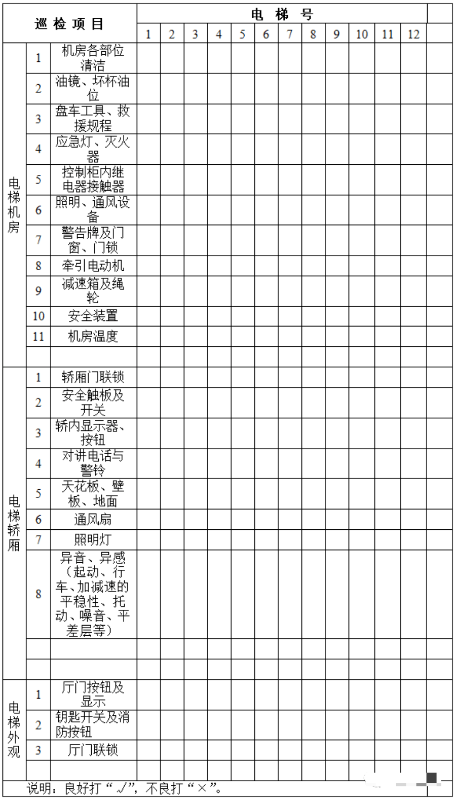 物业客服部21个必备表格