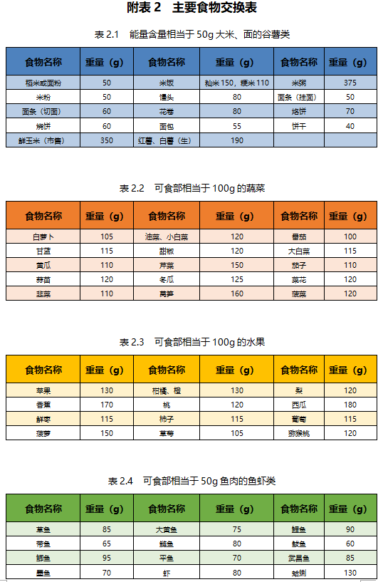 吃出健康中小學生一日三餐營養食譜請拿好