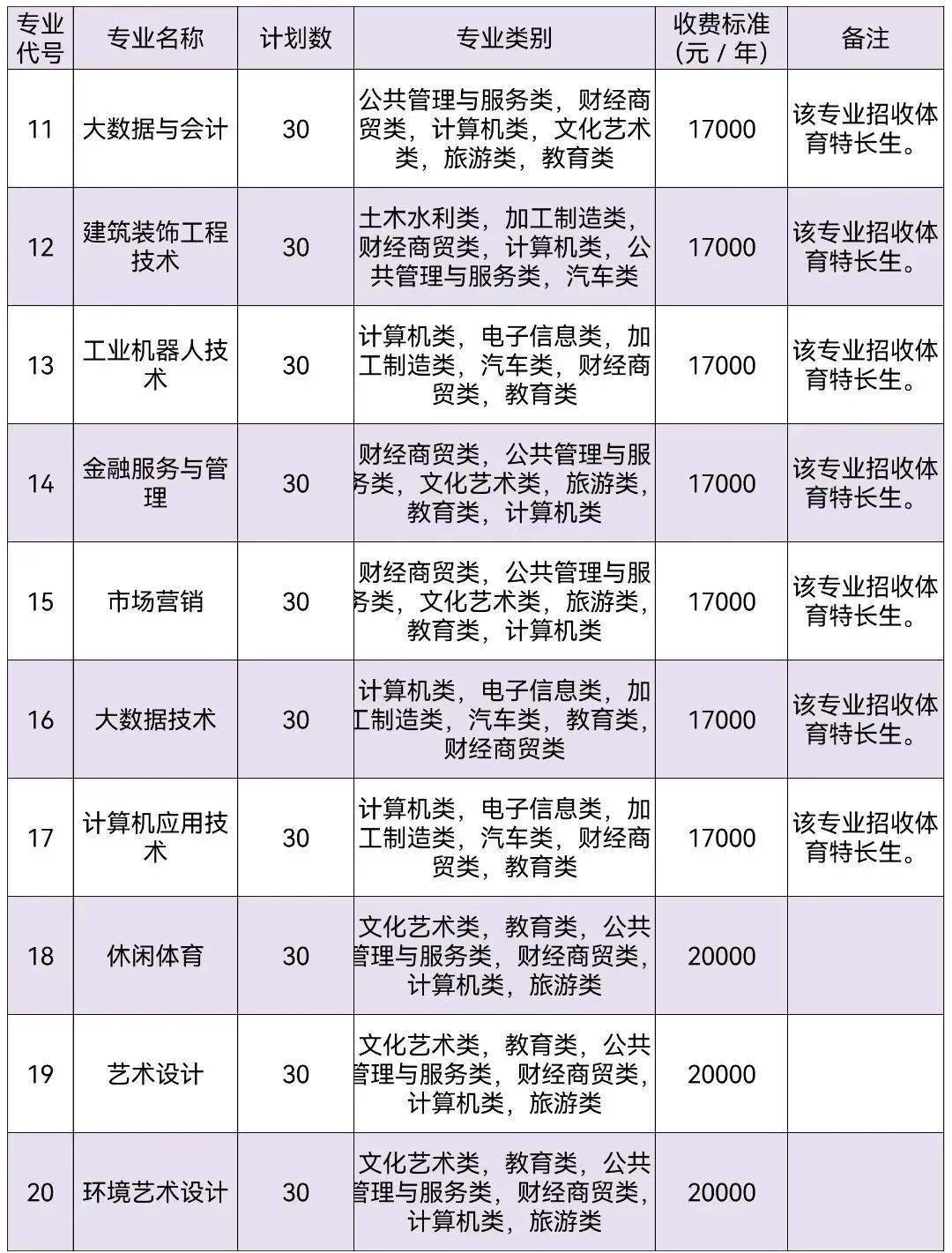 全日制公辦專科學校招生代碼:5165通訊地址:四川省遂寧市學府北路1號