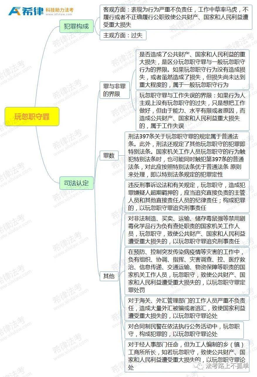 第三十八章 翫忽職守罪法律職業資格考試《刑法》思維導圖:第三十九