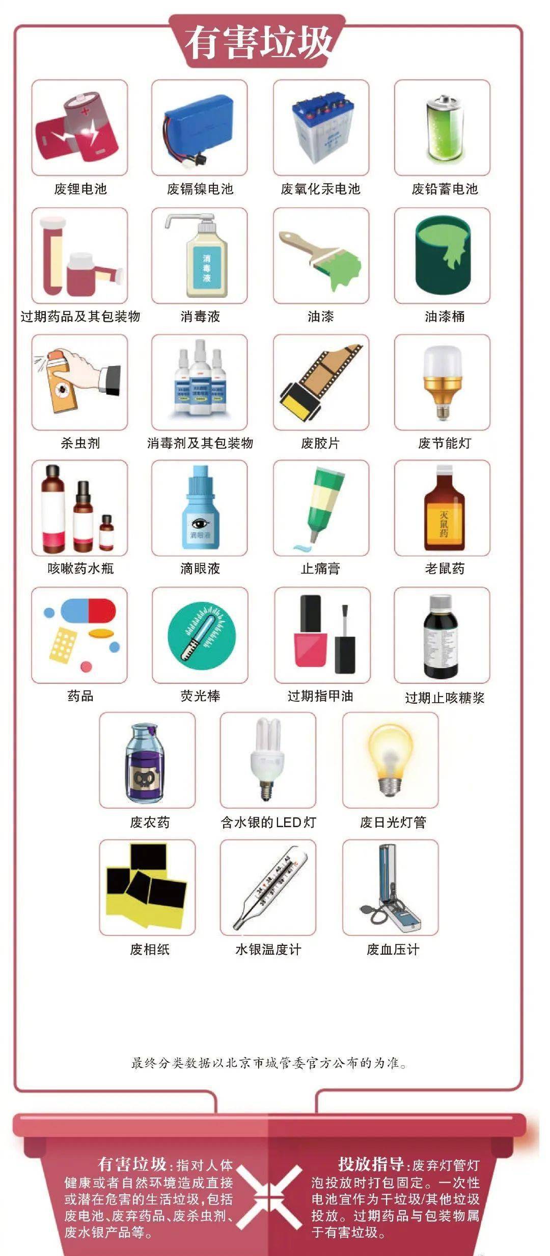 垃圾分类宣传120种常见垃圾分类图收藏起来