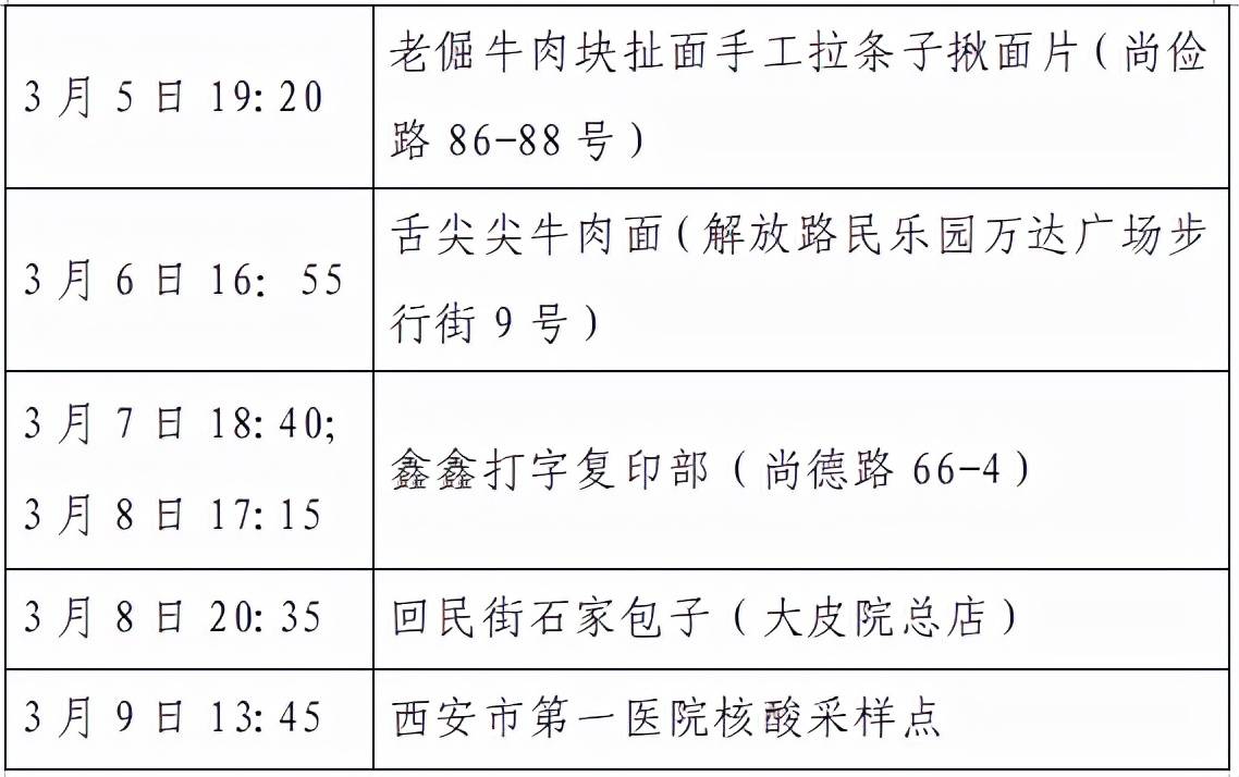 隔离|西安公布新增8例本土确诊轨迹，涉及地铁、高铁等