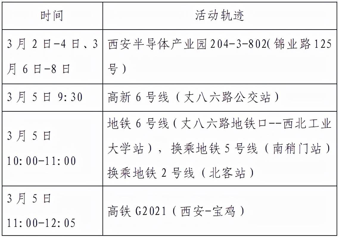 隔离|西安公布新增8例本土确诊轨迹，涉及地铁、高铁等