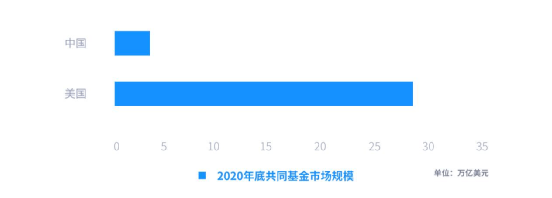 我国SaaS产业市场潜力巨大，金融SaaS正迎来高速发展 | 精选报告