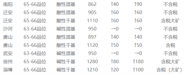 快訊311水泥一哥海螺水泥進軍光伏和儲能碧桂園又投資一家電池企業